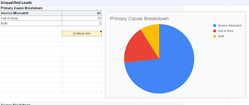 Primary Cause Breakdown