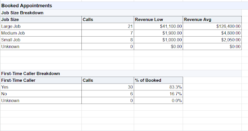 Follow-Up Reason Breakdown